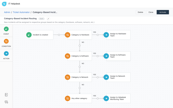 automate internal processes