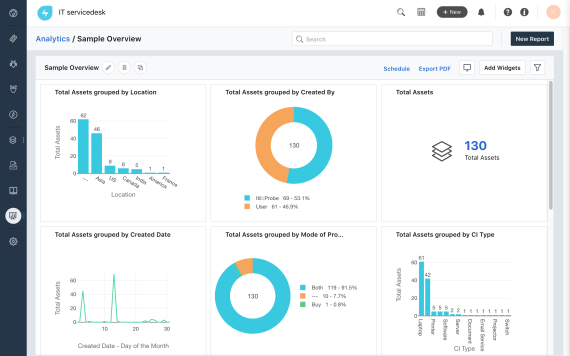 Analytics Sampale 